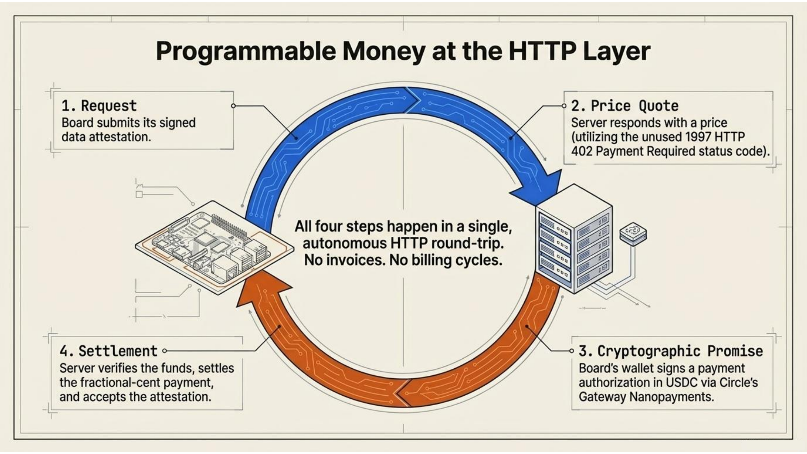 x402 protocol
