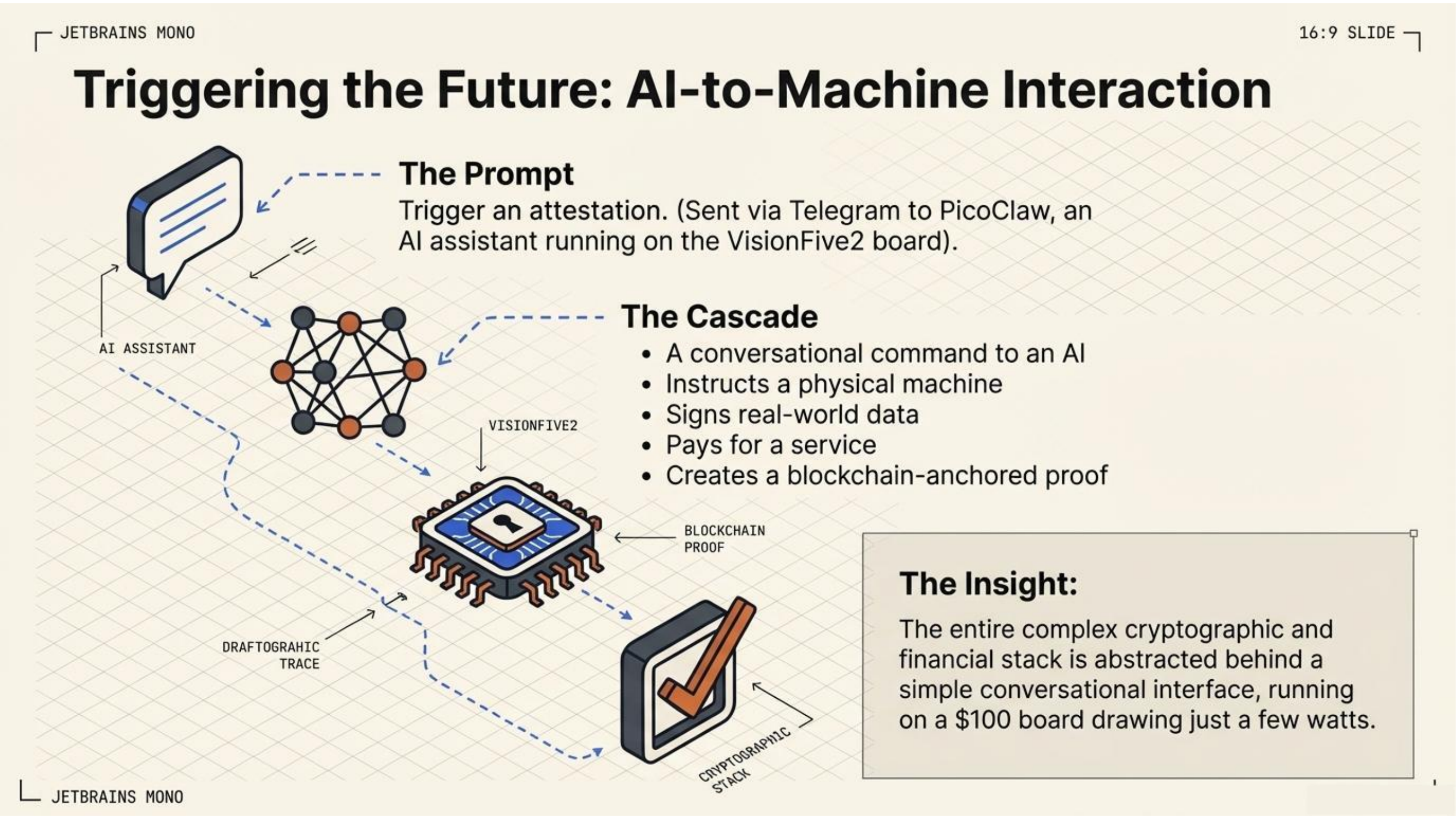 Machine economy stack