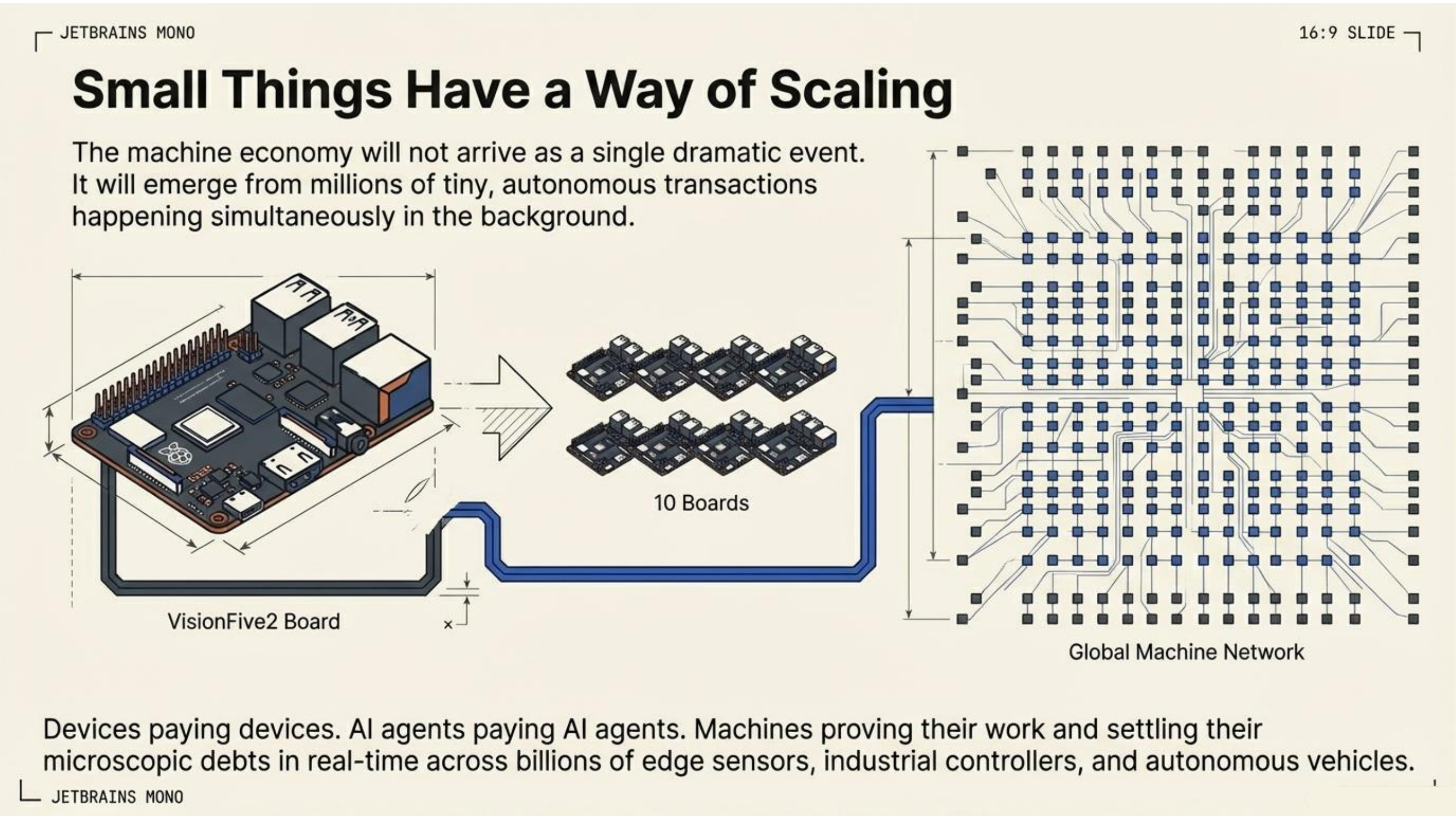 BoAT ecosystem